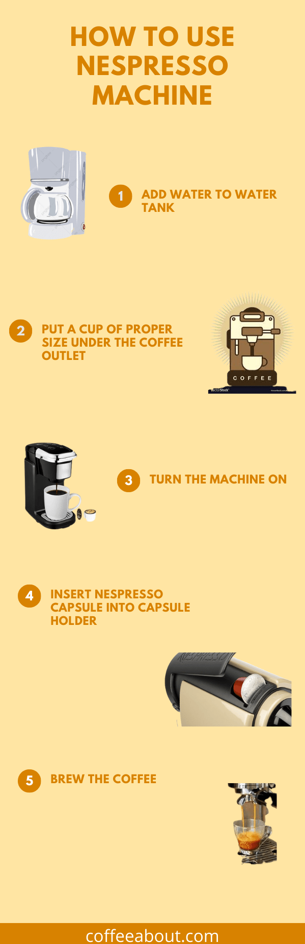 How to use Nespresso machine