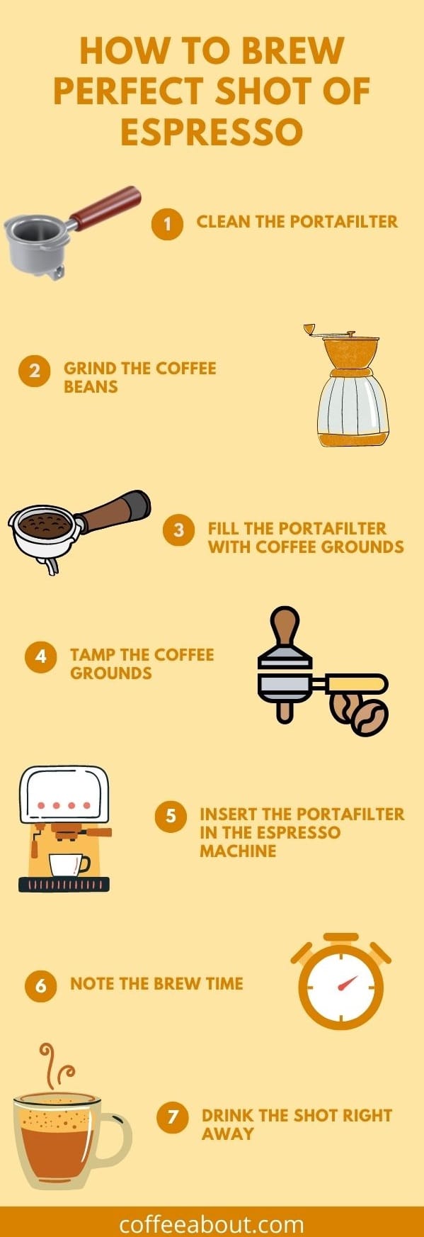 How to brew perfect shot of espresso