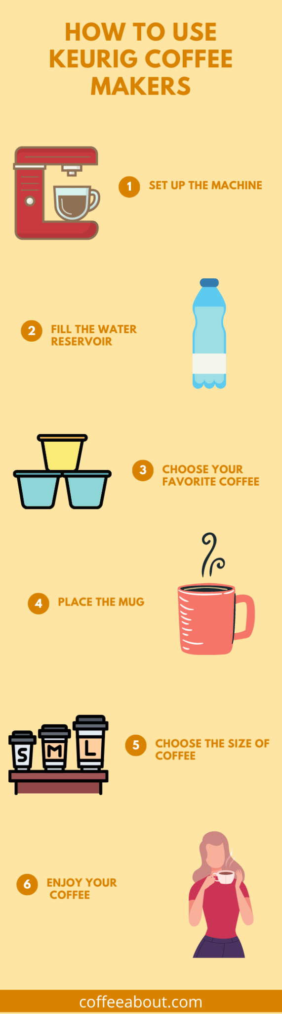 What Is A Keurig And How To Use Keurig Coffee Maker (Guide)