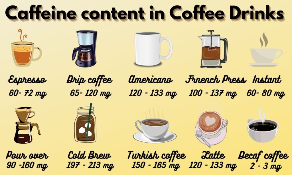 10 cups of coffee caffeine content