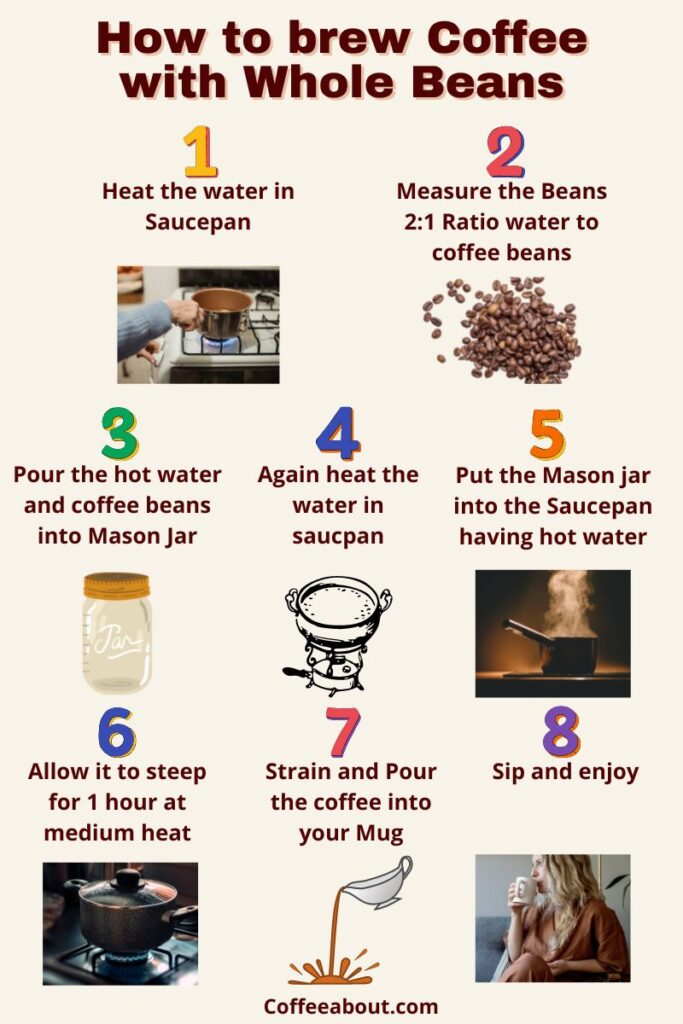 How To Make Coffee With Whole Beans (without Grinder!)