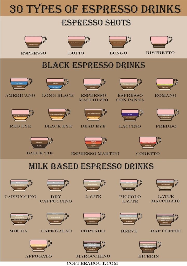 Espresso Drinks chart