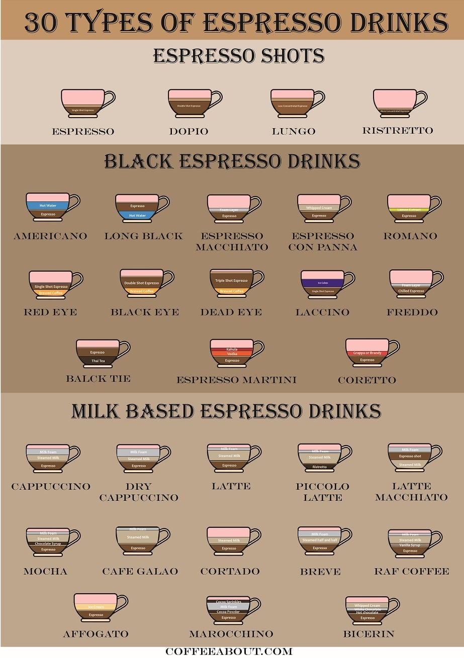 30 Different Types Of Espresso Drinks | (All Explained!)