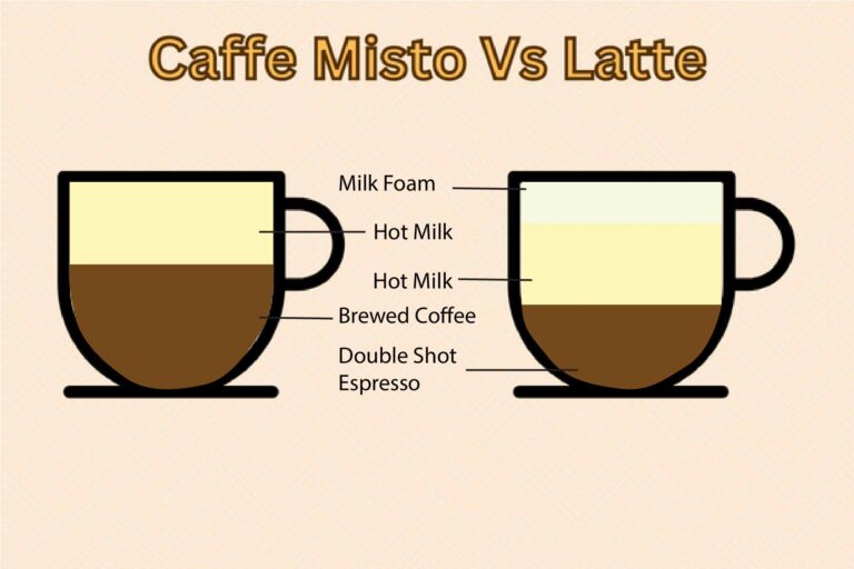 What Is Caffe Misto (A Delicious Starbucks Coffee Recipe!)
