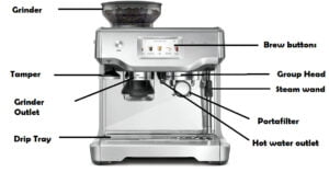 How To Use Espresso Machine Like A Pro! (7 Step Guide!)