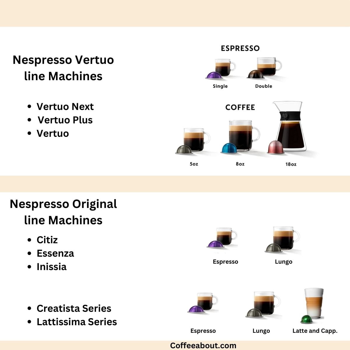 Nespresso Vertuo Vs Original (Which Line Is Better?)