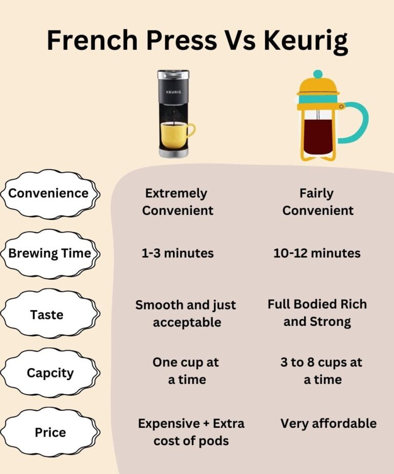 Keurig Vs French Press (What's The Best Coffee Maker)