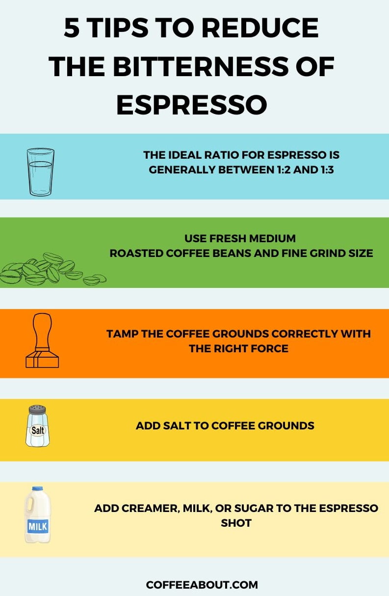 Why Is Espresso Bitter Or Burnt (5 Tips To Make It Better!)