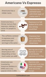 Americano Vs Espresso | (What's The Difference?)