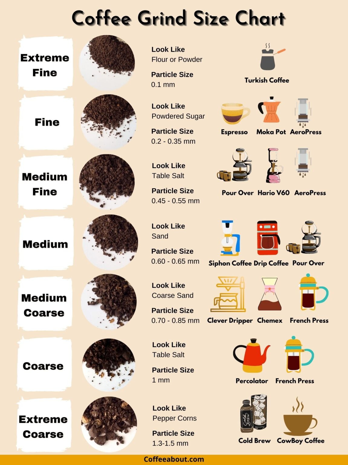 Coffee Grind Size Chart Guide For All Brewing Methods