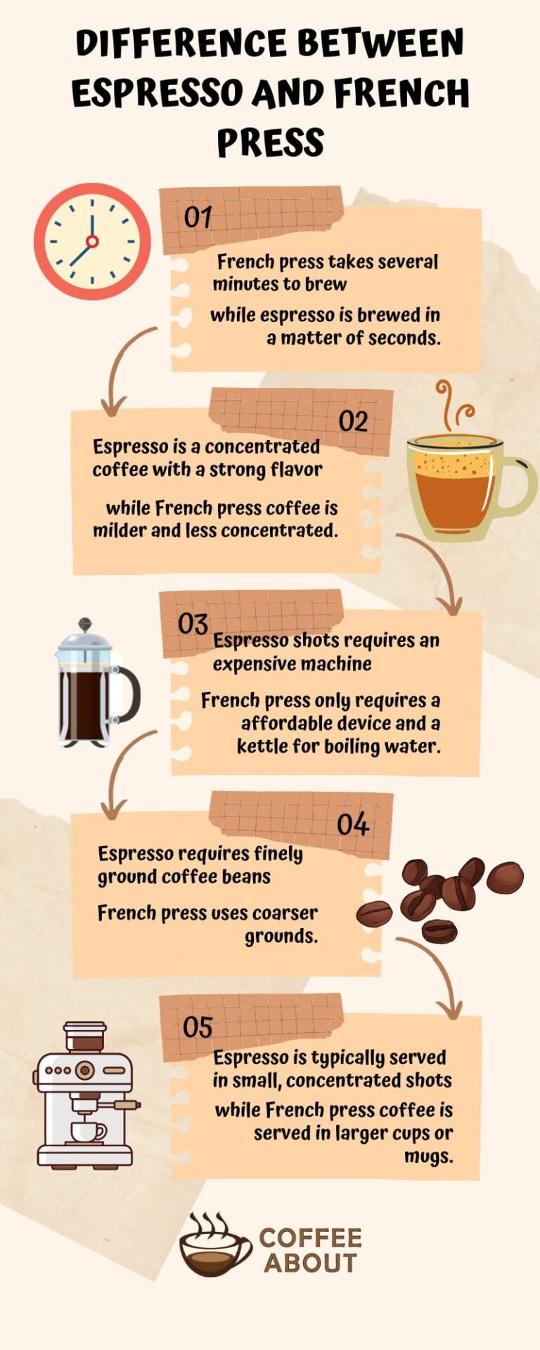 Espresso Vs French Press Two Popular Coffes!)