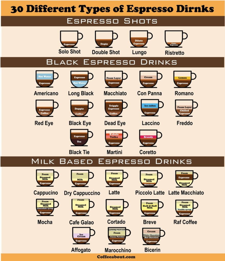 30 Different Types Of Espresso Drinks (Must Try!)