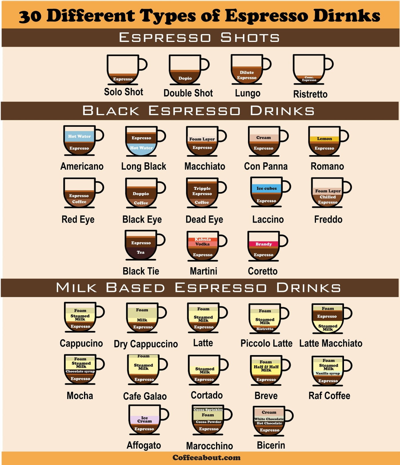 30 Different Types Of Espresso Drinks | (Must Try!)