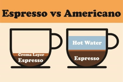 Americano Vs Espresso | (What's The Difference?)