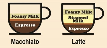 What Is Espresso Macchiato (A Delicious Recipe!)