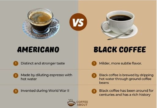 Americano vs black coffee