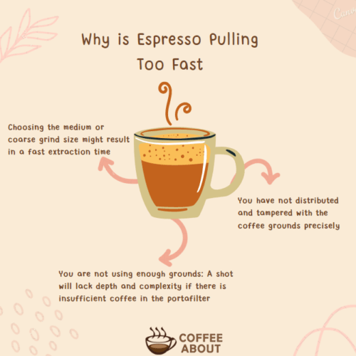 Espresso Pulling Too Fast? (Here Are The 4 Reasons!)