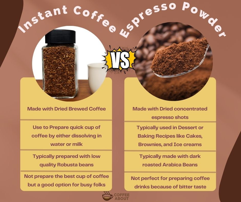 Espresso Powder Vs Instant Coffee (What's The Difference?)