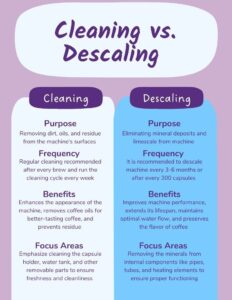 How To Clean And Descale Nespresso Machine (Full Guide!)