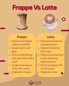 Frappe Vs Latte (What's The Better Coffee Drink?)