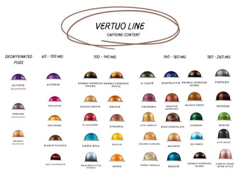 Guide On Nespresso Caffeine Content (Charts For Vertuo & Original)