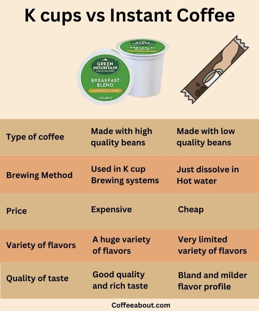 Is Keurig Instant Coffee? (All You Need To Know!)