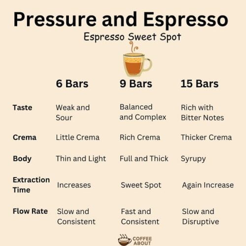 how-many-bars-of-pressure-for-espresso-9-vs-15-vs-6