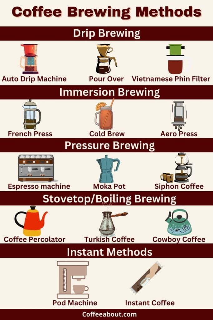 Coffee Brewing Methods