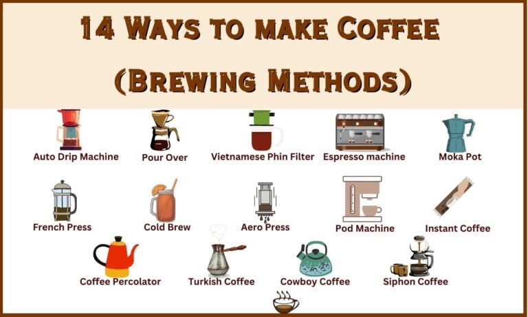 Ways to make Coffee