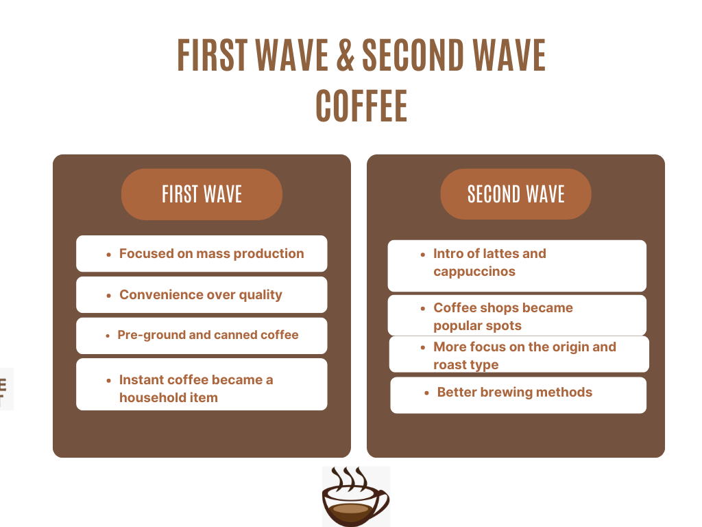 First Wave and 2nd Wave Coffee