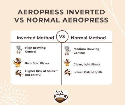 Aeropress inverted vs Normal